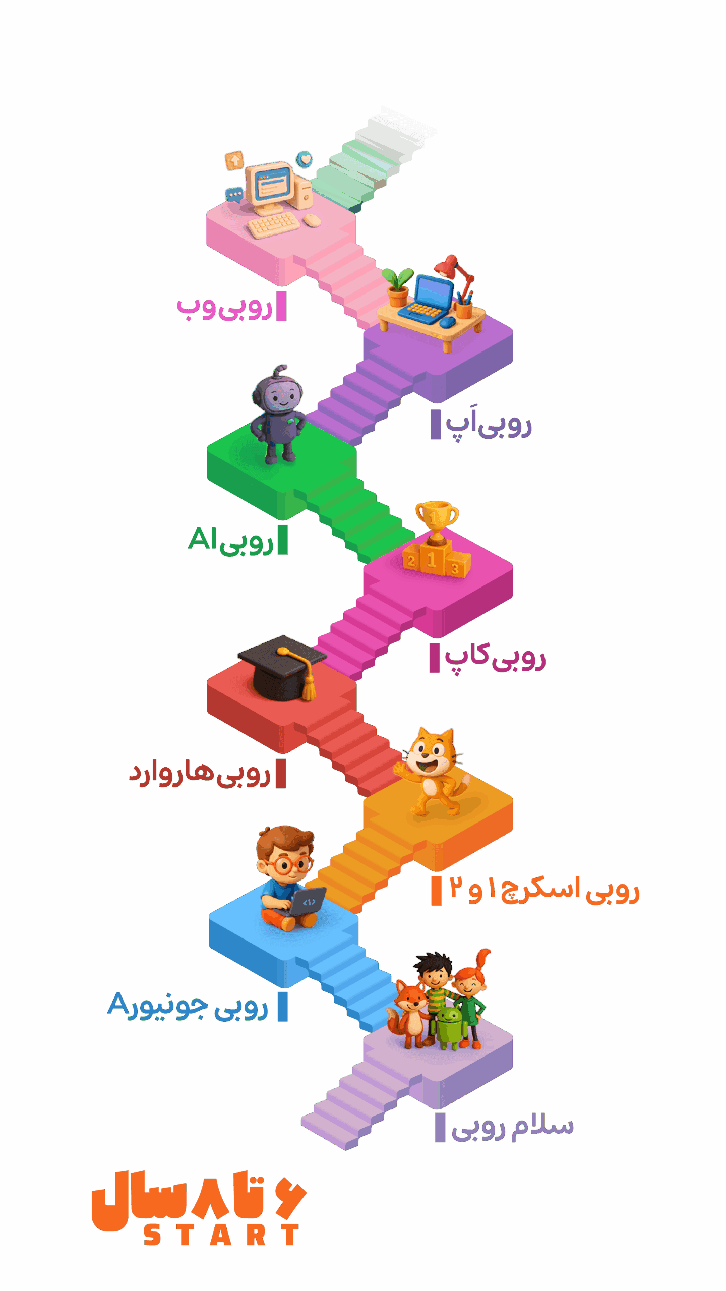 6 to 8-08